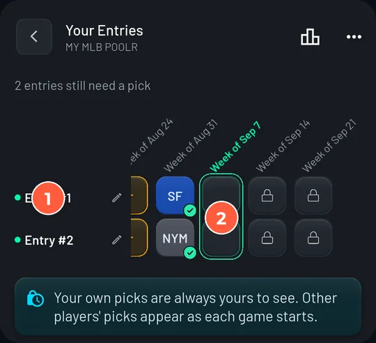 Your Entries grid: Entry #1 and Entry #2 as rows, rounds as columns, past picks with check marks, the current round highlighted and awaiting picks.