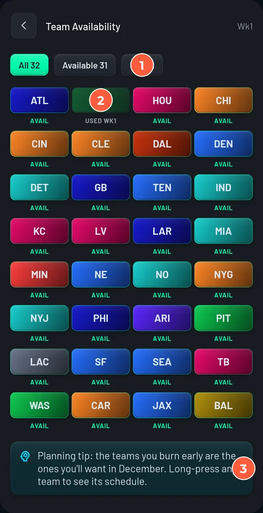 Team Availability: filter chips All 32, Available 31, Used 1; a grid of team badges with BUF marked Used Wk1; a planning tip.